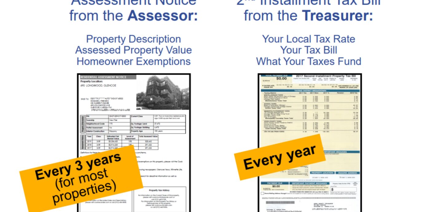 2026 Cook County reassessment notice used for property tax appeal appraisal