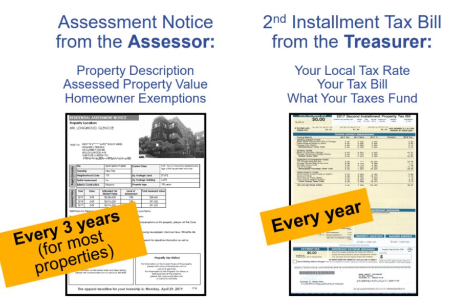 2026 Cook County reassessment notice used for property tax appeal appraisal